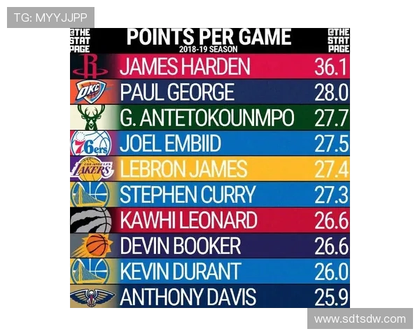 NBA季后赛数据统计:球员得分、篮板与助攻榜 NBA季后赛数据统计:球员得分、篮板与助攻榜